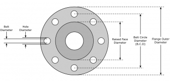 Flange Dimensions