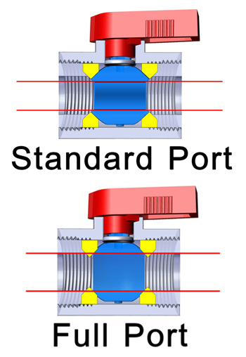 Standard port and full port difference Standard port and full port difference