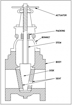 Valve configuration