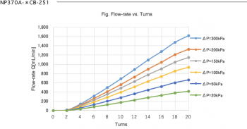  needle valve cv circulation with chart