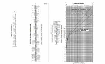 viscosity correction factor